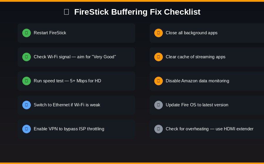 FireStick buffering fix checklist 2026