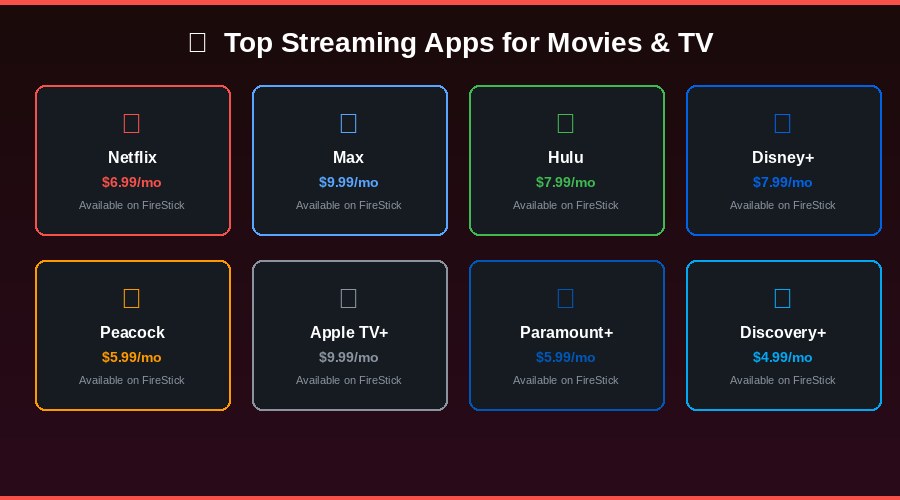 Top movie and TV streaming apps for FireStick